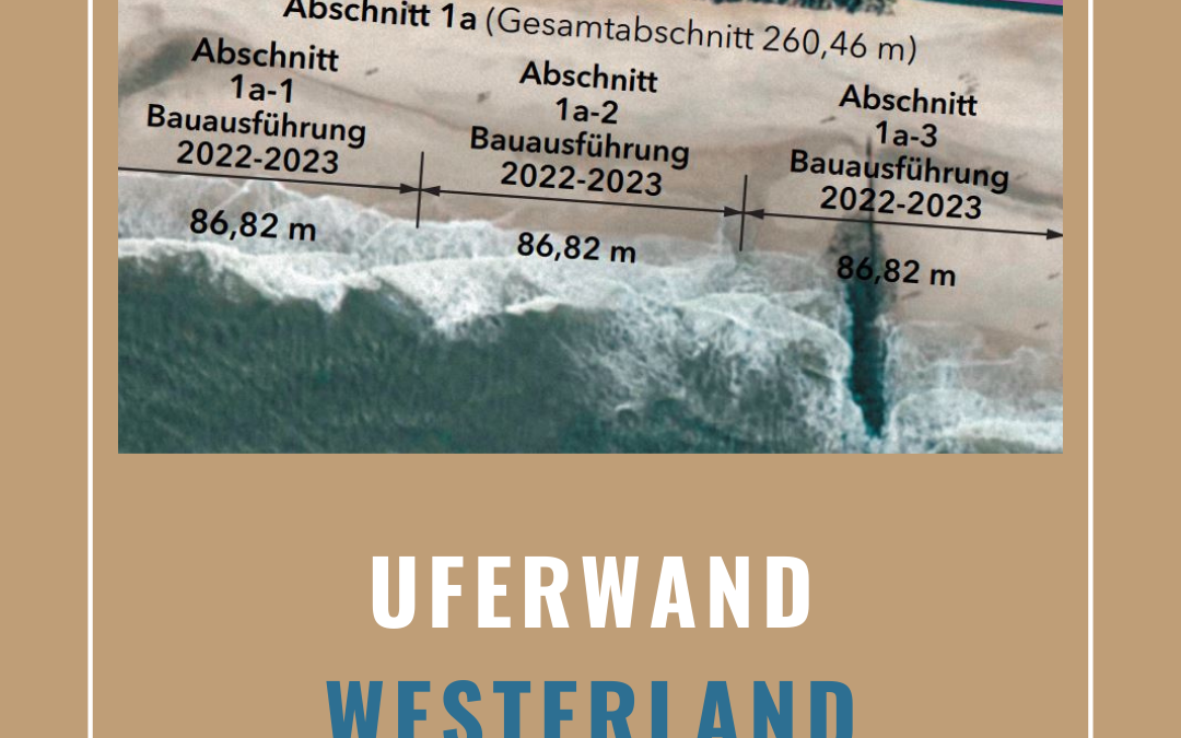 Uferwand in Westerland